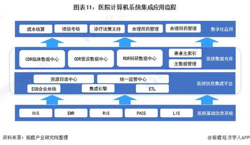 2022年中國計算機系統集成行業全景圖譜 市場規模、競爭格局與發展前景前瞻