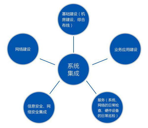 系統(tǒng)集成與計算機系統(tǒng)集成 構(gòu)建高效數(shù)字生態(tài)的核心