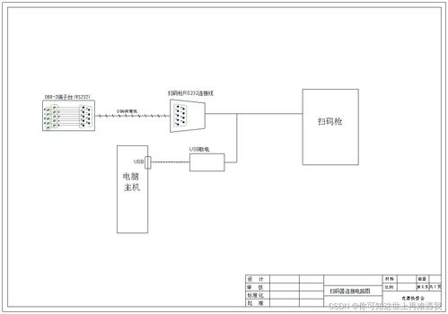 2024年甘肅省職業(yè)院校技能大賽工業(yè)互聯(lián)網(wǎng)系統(tǒng)集成賽項樣題解析 計算機系統(tǒng)集成任務(wù)實踐